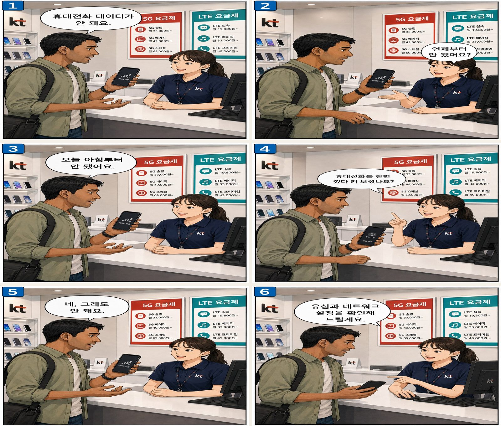 Mobilfunkdaten-Problem — 휴대전화 데이터 문제 Korean dialogue storyboard